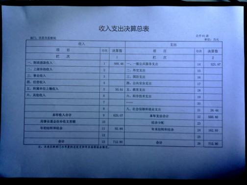 最上级重巡洋舰_上级补助收入内容(3)