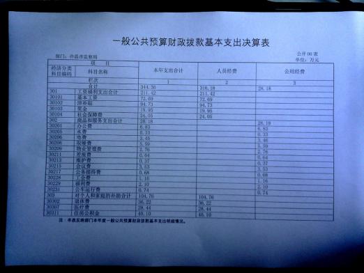 财政收入_许昌市财政收入(3)