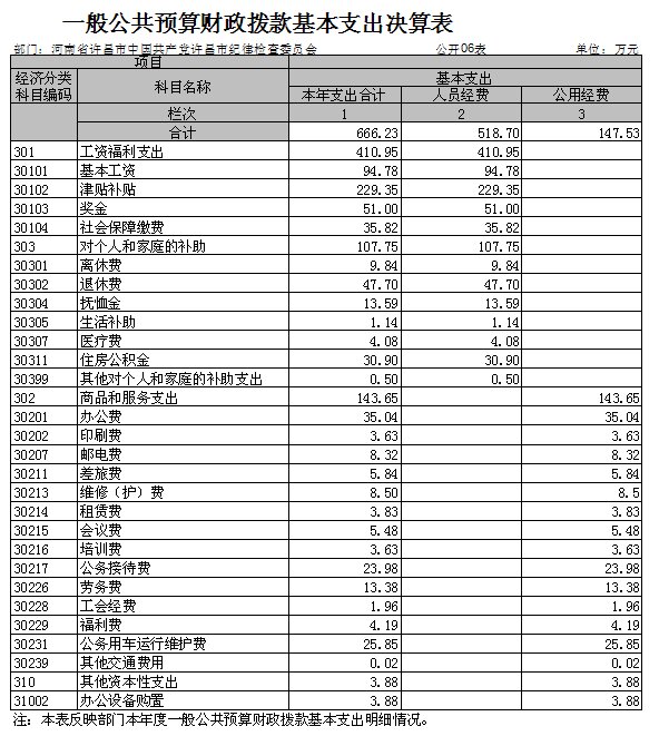 财政收入_许昌市财政收入(3)